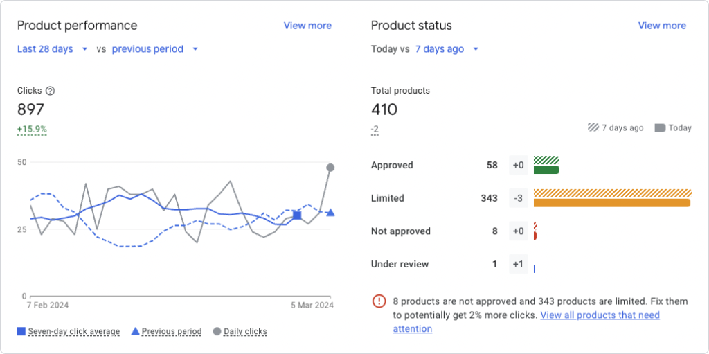 Desempenho e estado do produto em gráficos.